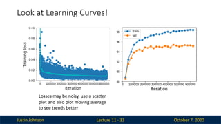 Justin Johnson October 7, 2020
Look at Learning Curves!
Lecture 11 - 33
Losses may be noisy, use a scatter
plot and also plot moving average
to see trends better
 