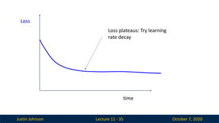 Justin Johnson October 7, 2020
Lecture 11 - 35
Loss
time
Loss plateaus: Try learning
rate decay
 