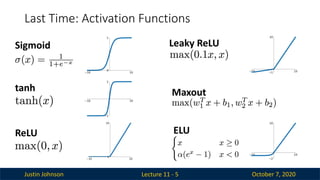 Justin Johnson October 7, 2020
Last Time: Activation Functions
Lecture 11 - 5
Sigmoid
tanh
ReLU
Leaky ReLU
Maxout
ELU
 