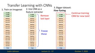 Justin Johnson October 7, 2020
Transfer Learning with CNNs
Lecture 11 - 57
Image
Conv-64
Conv-64
MaxPool
Conv-128
Conv-128
MaxPool
Conv-256
Conv-256
MaxPool
Conv-512
Conv-512
MaxPool
Conv-512
Conv-512
MaxPool
FC-4096
FC-4096
FC-1000
1. Train on Imagenet
Image
Conv-64
Conv-64
MaxPool
Conv-128
Conv-128
MaxPool
Conv-256
Conv-256
MaxPool
Conv-512
Conv-512
MaxPool
Conv-512
Conv-512
MaxPool
FC-4096
FC-4096
Continue training
CNN for new task!
Image
Conv-64
Conv-64
MaxPool
Conv-128
Conv-128
MaxPool
Conv-256
Conv-256
MaxPool
Conv-512
Conv-512
MaxPool
Conv-512
Conv-512
MaxPool
FC-4096
FC-4096
Freeze
these
Remove
last layer
2. Use CNN as a
feature extractor
3. Bigger dataset:
Fine-Tuning
 