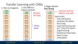Justin Johnson October 7, 2020
Transfer Learning with CNNs
Lecture 11 - 58
Image
Conv-64
Conv-64
MaxPool
Conv-128
Conv-128
MaxPool
Conv-256
Conv-256
MaxPool
Conv-512
Conv-512
MaxPool
Conv-512
Conv-512
MaxPool
FC-4096
FC-4096
FC-1000
1. Train on Imagenet
Image
Conv-64
Conv-64
MaxPool
Conv-128
Conv-128
MaxPool
Conv-256
Conv-256
MaxPool
Conv-512
Conv-512
MaxPool
Conv-512
Conv-512
MaxPool
FC-4096
FC-4096
Continue training
CNN for new task!
Image
Conv-64
Conv-64
MaxPool
Conv-128
Conv-128
MaxPool
Conv-256
Conv-256
MaxPool
Conv-512
Conv-512
MaxPool
Conv-512
Conv-512
MaxPool
FC-4096
FC-4096
Freeze
these
Remove
last layer
2. Use CNN as a
feature extractor
3. Bigger dataset:
Fine-Tuning
Some tricks:
- Train with feature
extraction first before
fine-tuning
- Lower the learning rate:
use ~1/10 of LR used in
original training
- Sometimes freeze lower
layers to save
computation
 