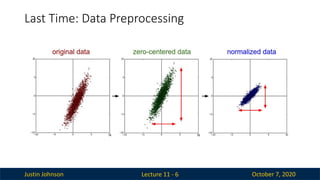 Justin Johnson October 7, 2020
Last Time: Data Preprocessing
Lecture 11 - 6
 