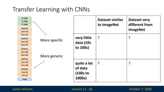 Justin Johnson October 7, 2020
Transfer Learning with CNNs
Lecture 11 - 62
Image
Conv-64
Conv-64
MaxPool
Conv-128
Conv-128
MaxPool
Conv-256
Conv-256
MaxPool
Conv-512
Conv-512
MaxPool
Conv-512
Conv-512
MaxPool
FC-4096
FC-4096
FC-1000
More generic
More specific
Dataset similar
to ImageNet
Dataset very
different from
ImageNet
very little
data (10s
to 100s)
? ?
quite a lot
of data
(100s to
1000s)
? ?
 