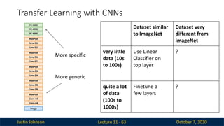 Justin Johnson October 7, 2020
Transfer Learning with CNNs
Lecture 11 - 63
Image
Conv-64
Conv-64
MaxPool
Conv-128
Conv-128
MaxPool
Conv-256
Conv-256
MaxPool
Conv-512
Conv-512
MaxPool
Conv-512
Conv-512
MaxPool
FC-4096
FC-4096
FC-1000
More generic
More specific
Dataset similar
to ImageNet
Dataset very
different from
ImageNet
very little
data (10s
to 100s)
Use Linear
Classifier on
top layer
?
quite a lot
of data
(100s to
1000s)
Finetune a
few layers
?
 