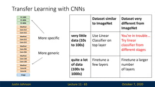 Justin Johnson October 7, 2020
Transfer Learning with CNNs
Lecture 11 - 65
Image
Conv-64
Conv-64
MaxPool
Conv-128
Conv-128
MaxPool
Conv-256
Conv-256
MaxPool
Conv-512
Conv-512
MaxPool
Conv-512
Conv-512
MaxPool
FC-4096
FC-4096
FC-1000
More generic
More specific
Dataset similar
to ImageNet
Dataset very
different from
ImageNet
very little
data (10s
to 100s)
Use Linear
Classifier on
top layer
You’re in trouble…
Try linear
classifier from
different stages
quite a lot
of data
(100s to
1000s)
Finetune a
few layers
Finetune a larger
number
of layers
 