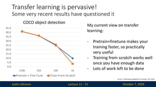 Justin Johnson October 7, 2020
Lecture 11 - 72
Transfer learning is pervasive!
Some very recent results have questioned it
He et al, ”Rethinking ImageNet Pre-Training”, ICCV 2019
COCO object detection
My current view on transfer
learning:
- Pretrain+finetune makes your
training faster, so practically
very useful
- Training from scratch works well
once you have enough data
- Lots of work left to be done
0.0
5.0
10.0
15.0
20.0
25.0
30.0
35.0
40.0
45.0
118K 35K 10K 1K
Pretrain + Fine Tune Train From Scratch
 