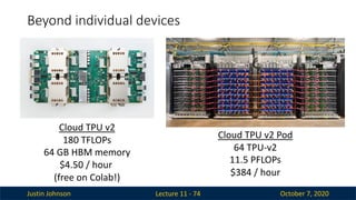 Justin Johnson October 7, 2020
Beyond individual devices
Lecture 11 - 74
Cloud TPU v2
180 TFLOPs
64 GB HBM memory
$4.50 / hour
(free on Colab!)
Cloud TPU v2 Pod
64 TPU-v2
11.5 PFLOPs
$384 / hour
 