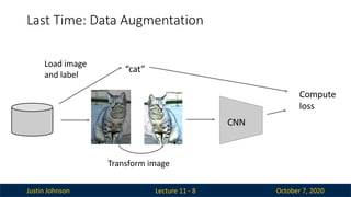 Justin Johnson October 7, 2020
Last Time: Data Augmentation
Lecture 11 - 8
Transform image
Load image
and label
“cat”
CNN
Compute
loss
 