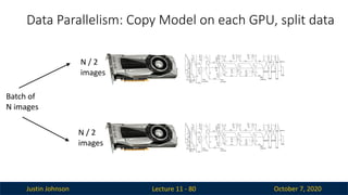 Justin Johnson October 7, 2020
Data Parallelism: Copy Model on each GPU, split data
Lecture 11 - 80
Batch of
N images
N / 2
images
N / 2
images
 