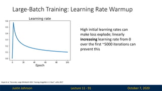 Justin Johnson October 7, 2020
Large-Batch Training: Learning Rate Warmup
Lecture 11 - 91
Goyal et al, “Accurate, Large Minibatch SGD: Training ImageNet in 1 Hour”, arXiv 2017
High initial learning rates can
make loss explode; linearly
increasing learning rate from 0
over the first ~5000 iterations can
prevent this
 