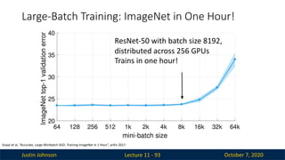 Justin Johnson October 7, 2020
Large-Batch Training: ImageNet in One Hour!
Lecture 11 - 93
ResNet-50 with batch size 8192,
distributed across 256 GPUs
Trains in one hour!
Goyal et al, “Accurate, Large Minibatch SGD: Training ImageNet in 1 Hour”, arXiv 2017
 