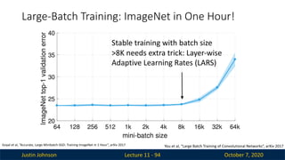 Justin Johnson October 7, 2020
Large-Batch Training: ImageNet in One Hour!
Lecture 11 - 94
Stable training with batch size
>8K needs extra trick: Layer-wise
Adaptive Learning Rates (LARS)
Goyal et al, “Accurate, Large Minibatch SGD: Training ImageNet in 1 Hour”, arXiv 2017 You et al, “Large Batch Training of Convolutional Networks”, arXiv 2017
 