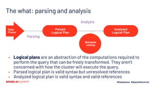 The what: parsing and analysis
▪ Logical plans are an abstraction of the computations required to
perform the query that can be freely transformed. They aren’t
concerned with how the cluster will execute the query.
▪ Parsed logical plan is valid syntax but unresolved references
▪ Analyzed logical plan is valid syntax and valid references
Data
Frame
Metadata
catalog
Parsed
Logical Plan
Analyzed
Logical Plan
Analysis
Parsing
 