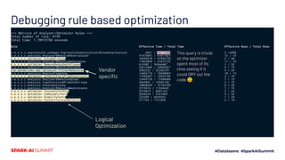 Debugging rule based optimization
=== Metrics of Analyzer/Optimizer Rules ===
Total number of runs: 8759
Total time: 1.70915788 seconds
Rule Effective Time / Total Time Effective Runs / Total Runs
o.a.s.s.c.expressions.codegen.ExpressionCanonicalizer$CleanExpressions 6831 / 90273880 2 /2050
o.a.s.s.c.analysis.Analyzer$ResolveDeserializer 41473051 / 61077827 12 / 73
o.a.s.s.c.optimizer.ColumnPruning 10392678 / 57856720 2 / 48
o.a.s.s.c.analysis.Analyzer$ResolveReferences 17029859 / 41812132 11 / 73
o.a.s.s.c.optimizer.RemoveRedundantAliases 619302 / 36946007 1 / 32
o.a.s.s.c.analysis.Analyzer$ResolveAliases 28314403 / 28852027 5 / 73
com.databricks.sql.optimizer.FilterReduction 5503222 / 22282239 4 / 24
o.a.s.s.c.analysis.ResolveTimeZone 14843718 / 18850069 10 / 73
o.a.s.s.c.optimizer.InferFiltersFromConstraints 11482047 / 18536102 2 / 16
o.a.s.s.c.analysis.Analyzer$ResolveUpCast 13469159 / 17480404 7 / 73
o.a.s.s.c.analysis.TypeCoercion$PromoteStrings 4365841 / 15382158 2 / 73
o.a.s.s.c.analysis.CleanupAliases 10068435 / 13143189 4 / 43
o.a.s.s.c.analysis.Analyzer$ResolveNewInstance 3774516 / 11244432 7 / 73
o.a.s.s.c.optimizer.ConstantFolding 3979019 / 8407165 2 / 24
o.a.s.s.c.optimizer.CombineFilters 4298334 / 5767849 4 / 32
o.a.s.s.c.optimizer.SimplifyCasts 222489 / 4654333 1 / 24
o.a.s.s.c.optimizer.ConvertToLocalRelation 271763 / 1721820 2 / 18
Vendor
speciﬁc
Logical
Optimization
This query is trivial,
so the optimizer
spent most of its
time seeing if it
could DRY out the
code 😊
 