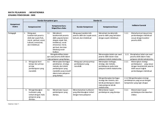 598 Teknik Mekatronika Smk