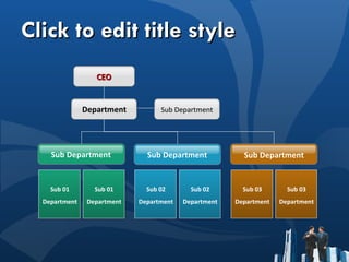 Click to edit title style CEO Sub Department Sub Department Sub Department Sub 01 Department Sub 01 Department Sub Department Sub 02 Department Sub 02 Department Sub 03 Department Sub 03 Department Department 