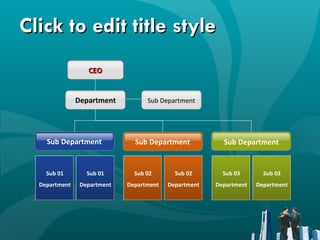 Click to edit title style CEO Sub Department Sub Department Sub Department Sub 01 Department Sub 01 Department Sub Department Sub 02 Department Sub 02 Department Sub 03 Department Sub 03 Department Department 