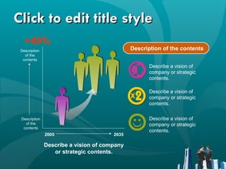Click to edit title style 2005 2035 Describe a vision of company or strategic contents. Description of the contents Description of the contents +40% Describe a vision of company or strategic contents. Describe a vision of company or strategic contents. Description of the contents Describe a vision of company or strategic contents. 