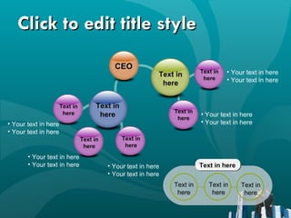 Click to edit title style Text in here Text in here Text in here Text in here Text in here Text in here Text in here Text in here Text in here Text in here Text in here CEO Your text in here Your text in here Your text in here Your text in here Your text in here Your text in here Your text in here Your text in here Your text in here Your text in here 