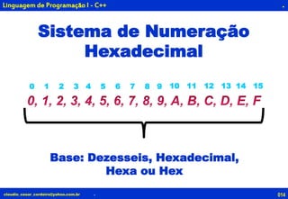 014claudio_cesar_cordeiro@yahoo.com.br
.
.
Linguagem de Programação I - C++
Sistema de Numeração
Hexadecimal
Base: Dezesseis, Hexadecimal,
Hexa ou Hex
10 11 12 13 14 150 1 2 3 4 5 6 7 8 9
 