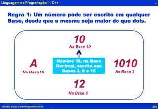 016claudio_cesar_cordeiro@yahoo.com.br
.
.
Linguagem de Programação I - C++
Regra 1: Um número pode ser escrito em qualquer
Base, desde que a mesma seja maior do que dois.
Número 10, na Base
Decimal, escrito nas
Bases 2, 8 e 16
 