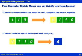 032claudio_cesar_cordeiro@yahoo.com.br
.
.
Linguagem de Programação I - C++
Para Converter Binário Menor que um Nybble em Hexadecimal
1 1 0 1 1 00
1º Pass0 - Se número binário com menos de 4 bits, completar com zeros à esquerda.
2º Pass0 – Converter agora o binário para Hexa. 01102 é 416
1 1 00 4
 