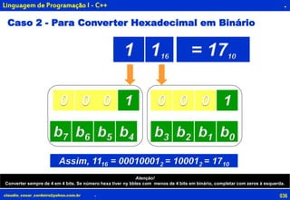 036claudio_cesar_cordeiro@yahoo.com.br
.
.
Linguagem de Programação I - C++
b7 b6 b5 b4 b3 b2 b1 b0
Assim, 1116 = 000100012 = 100012 = 1710
Caso 2 - Para Converter Hexadecimal em Binário
1 116
0 0 0 1 0 0 0 1
= 1710
Atenção!
Converter sempre de 4 em 4 bits. Se número hexa tiver ny bbles com menos de 4 bits em binário, completar com zeros à esquerda.
 