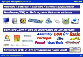 006claudio_cesar_cordeiro@yahoo.com.br
HW & SW
.
Linguagem de Programação I - C++
Hardware + Software + Firmware = Sistema Computacional
Hardware (HW) ► Toda a parte física do sistema
Software (SW) ► São os programas de um sistema
Firmware (FW) ► SW armazenado numa ROM
 