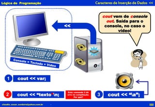 claudio_cesar_cordeiro@yahoo.com.br .
Lógica de Programação Caracteres de Inserção de Dados <<
>>
cout << var;
cout << “a”;
cout vem de console
out. Saída para o
console, no caso o
vídeo!
cout << “texto”n;
1
2 3
Este comando 2 dá
erro na compilação.
Por quê?
088
 