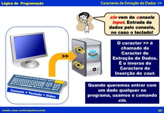 claudio_cesar_cordeiro@yahoo.com.br .
Lógica de Programação Caracteres de Extração de Dados >>
cin vem de console
input. Entrada de
dados pelo console,
no caso o teclado!
Quando queremos entrar com
um dado qualquer no
programa, usamos o comando
cin.
>>
O caracter >> é
chamado de
Caracter de
Extração de Dados.
É o inverso do
Caractere de
Inserção do cout.
097
 