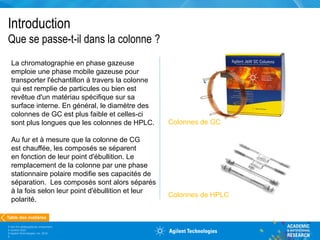 5991-5422FR_Agilent_GC_Theory_French.pptx