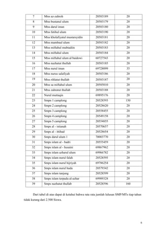 LAMPIRAN RPS IZIN PENDIRIAN SEKOLAH MADRASAH DINAS PENDIDIKAN DAN ...