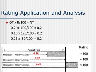599394861-Performance-Rating-Allowance-Chap-11.ppt