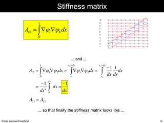 Finite element method 18
Stiffness matrix
dx
A k
i
ik  


1
0
j
j
1
2
3
4
5
6
7
8
9
10
... and ...
dx
dx
dx
dx
dx
dx
d...
