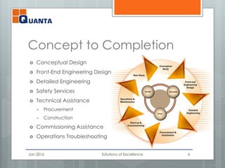 Concept to Completion
 Conceptual Design
 Front-End Engineering Design
 Detailed Engineering
 Safety Services
 Technical Assistance
 Procurement
 Construction
 Commissioning Assistance
 Operations Troubleshooting
Jan 2016 Solutions of Excellence 6
 