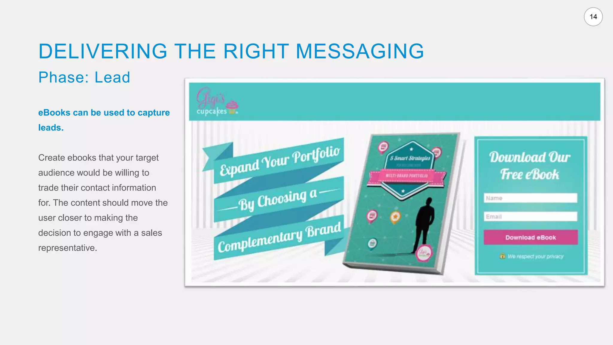 14
eBooks can be used to capture
leads.
Create ebooks that your target
audience would be willing to
trade their contact information
for. The content should move the
user closer to making the
decision to engage with a sales
representative.
DELIVERING THE RIGHT MESSAGING
Phase: Lead
 