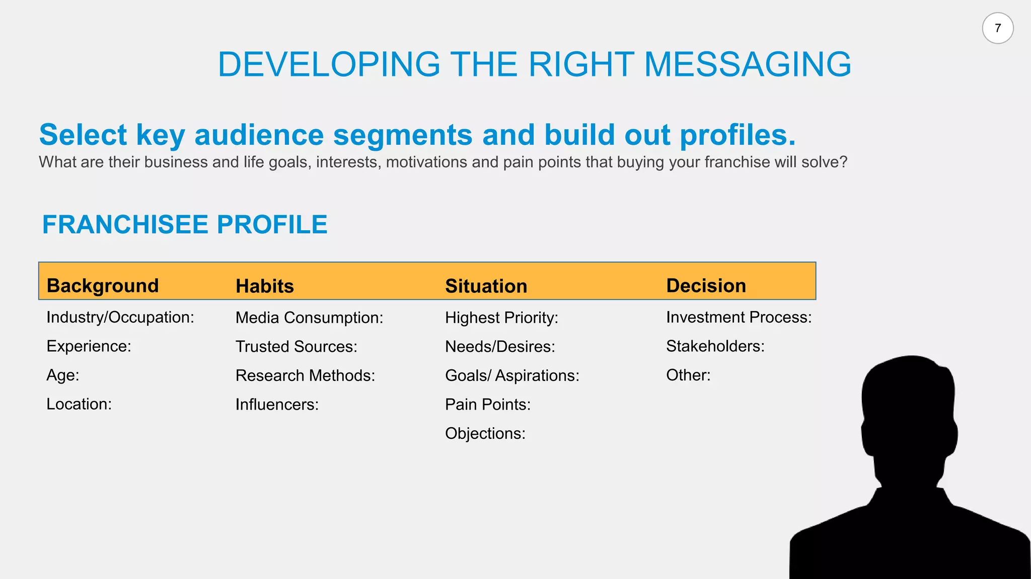 7
Select key audience segments and build out profiles.
What are their business and life goals, interests, motivations and pain points that buying your franchise will solve?
DEVELOPING THE RIGHT MESSAGING
Background
Industry/Occupation:
Experience:
Age:
Location:
FRANCHISEE PROFILE
Habits
Media Consumption:
Trusted Sources:
Research Methods:
Influencers:
Situation
Highest Priority:
Needs/Desires:
Goals/ Aspirations:
Pain Points:
Objections:
Decision
Investment Process:
Stakeholders:
Other:
 