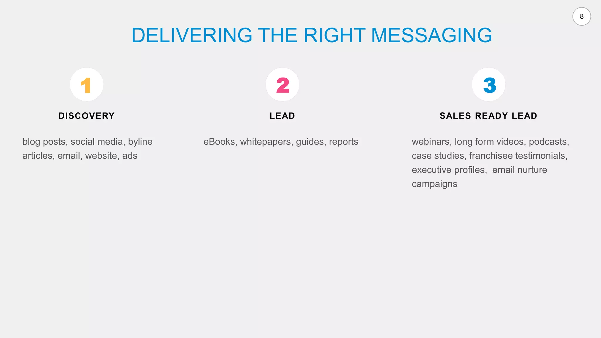 8
DISCOVERY
blog posts, social media, byline
articles, email, website, ads
LEAD SALES READY LEAD
DELIVERING THE RIGHT MESSAGING
eBooks, whitepapers, guides, reports webinars, long form videos, podcasts,
case studies, franchisee testimonials,
executive profiles, email nurture
campaigns
1 2 3
 