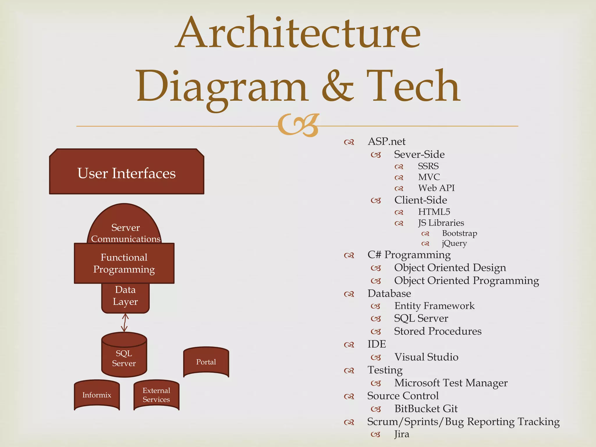   ASP.net
 Sever-Side
 SSRS
 MVC
 Web API
 Client-Side
 HTML5
 JS Libraries
 Bootstrap
 jQuery
 C# Programming
 Object Oriented Design
 Object Oriented Programming
 Database
 Entity Framework
 SQL Server
 Stored Procedures
 IDE
 Visual Studio
 Testing
 Microsoft Test Manager
 Source Control
 BitBucket Git
 Scrum/Sprints/Bug Reporting Tracking
 Jira
Architecture
Diagram & Tech
SQL
Server
Informix
Portal
External
Services
Data
Layer
Functional
Programming
Server
Communications
User Interfaces
 