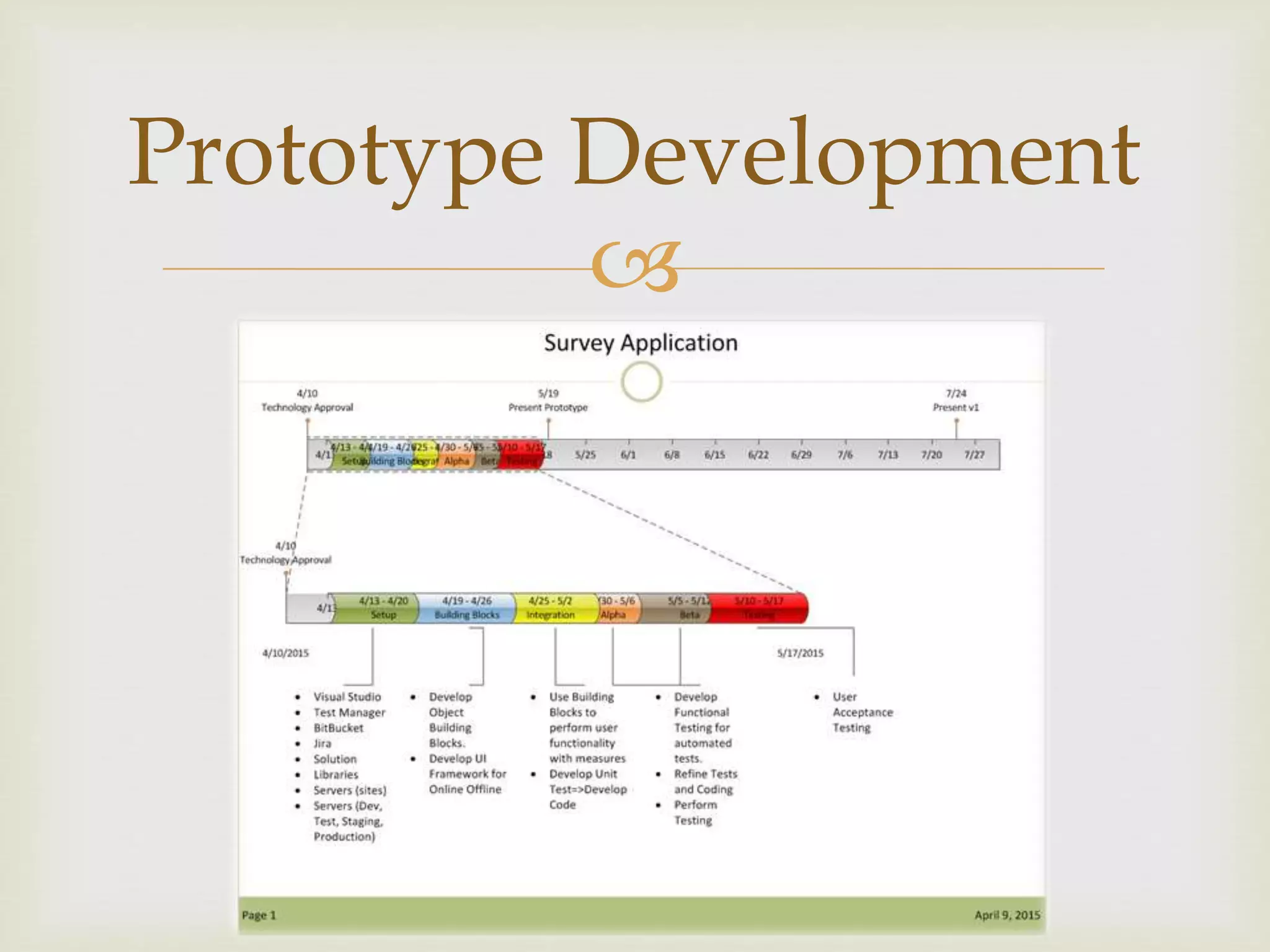 
Prototype Development
 