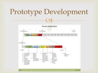 
Prototype Development
 