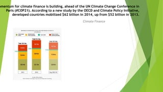 omentum for climate finance is building, ahead of the UN Climate Change Conference in
Paris (#COP21). According to a new study by the OECD and Climate Policy Initiative,
developed countries mobilized $62 billion in 2014, up from $52 billion in 2013.
Climate Finance
 
