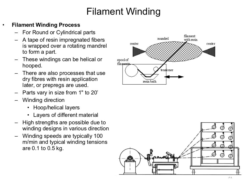 59a1 polymer matrix composites