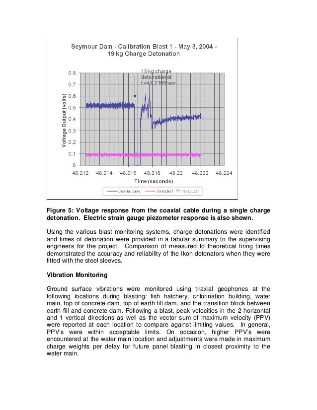 Explosive Compaction of Foundation Soils Seymour Falls Dam