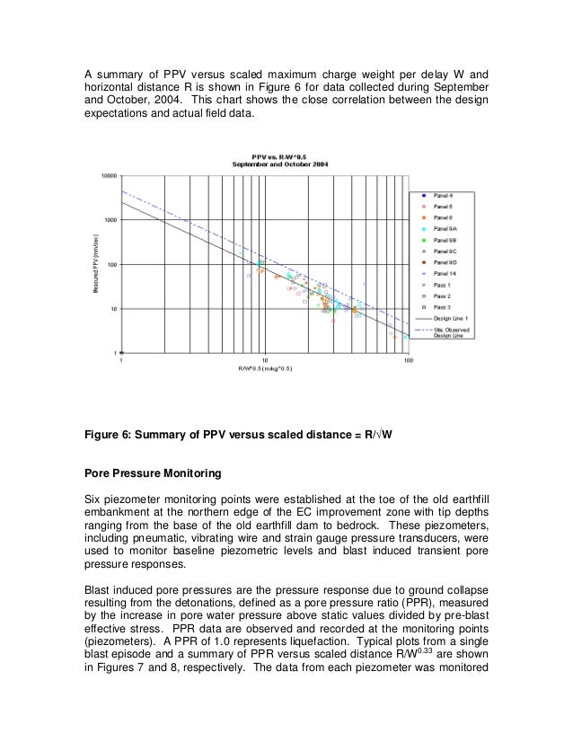 Explosive Compaction of Foundation Soils Seymour Falls Dam