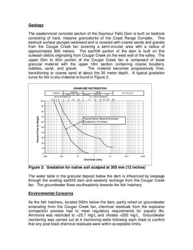Explosive Compaction of Foundation Soils Seymour Falls Dam