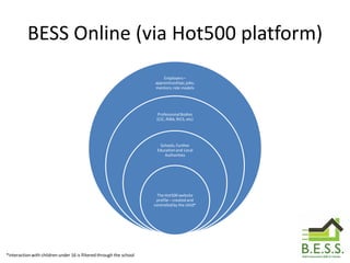 BESS presentation | PPTX