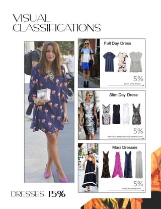 DRESSES 15%
VISUAL
CLASSIFICATIONS
 
