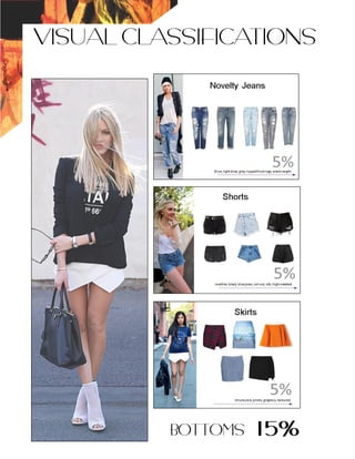 VISUAL CLASSIFICATIONS
BOTTOMS 15%
 