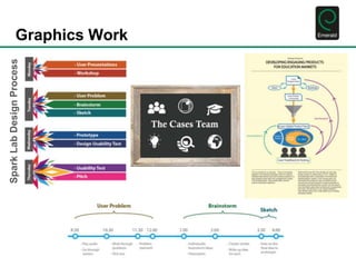 Graphics Work
SparkLabDesignProcess
 